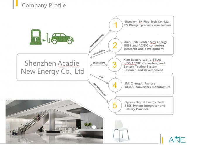 China Xian New Energy Battery Lab Bedrijfsprofiel 0