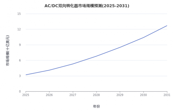 laatste bedrijfsnieuws over Verslag over de geïntegreerde ontwikkeling van batterijtesttechnologie en technologie voor tweerichtings-AC/DC-omvormers  3
