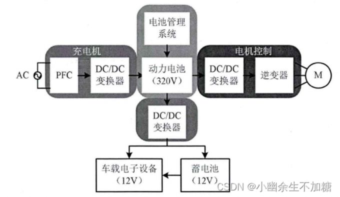 laatste bedrijfsnieuws over Verslag over de geïntegreerde ontwikkeling van batterijtesttechnologie en technologie voor tweerichtings-AC/DC-omvormers  8